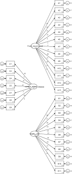 evaluation of a questionnaire to assess nutritional