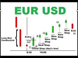 Eur Usd Chart Trading Trading Candlestick Chart Candlestick Trading With Snr