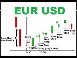 eur usd chart trading trading candlestick chart candlestick trading with snr