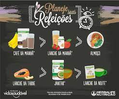 aqueles que planejam o que onde e o quanto vao comer tendem a eliminar a frustracao de olhar pa nutricao herbalife receitas herbalife receitas shake herbalife