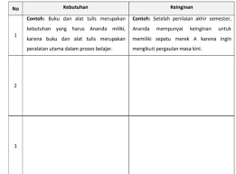 Start studying peralatan di dalam kelas. Tuliskan 4 Yg Ananda Butuhkan Dan Inginkan Disertai Alasannya Selama Di Kelas Vii Smpplisss Bantu Brainly Co Id