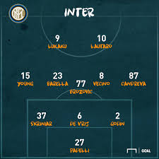 Tutte le notizie nerazzurre, aggiornate 24h. Lazio Inter Le Formazioni Ufficiali Caicedo E Vecino Titolari Fuori Eriksen La Notizia Sportiva Il Web Magazine Sportivo