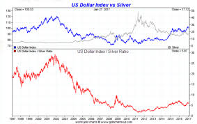 50 Unique Dollar Index Chart Investing Com