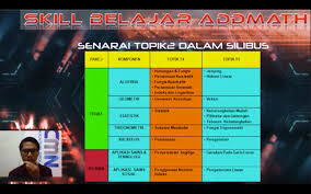 Add Math Ini Memang Susah Ke Ada Cara Untuk Cemerlang Cmn Academy Online Learning Platform
