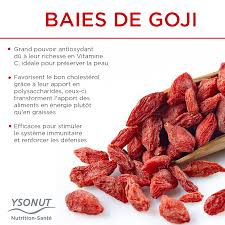Epingle Sur Produits Naturels