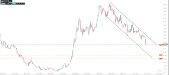 Akcje banku tanieją o 5,1 proc., do 28,6 zł, a kopalni o 3,8 proc., do 20,3 zł. Jsw Przegranym Wtorkowej Sesji Akcje Spolki Traca 2 44