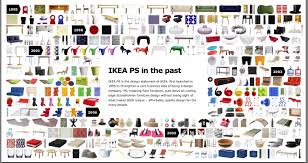 If you are online furniture shopping or if you are visiting a local ikea store near you, you can expect super low prices on a wide variety of exciting home essentials. Shopping Ikea Eileen Fisher Talesalongtheway