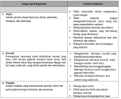 Kedatangan tentara sekutu diboncengi nica yang akan menegakkan kembali kekuatannya di indonesia. Rpp Sejarah Indonesia 11b Bab 3 Kp 1 Perkembangan Dan Tantangan Awal Kemerdekaan