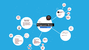 Bila stress di tempat kerja, yang perlu kamu lakukan adalah menghadapi sumber stres itu. Pengurusan Stress By Main Rindam