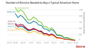 One of the hottest investment trends right now is bitcoin. Schwab And Bitcoin Average Transaction Value Bitcoin Pomdesign Oliver Mayer Photography