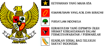 Arti dan makna warna pada garuda pancasila. Bagi Artikel Makalah Pancasila