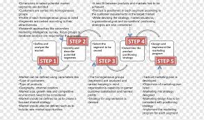 T ujuan segmentasi pasar adalah membuat para pemasar mampu menyelesaikan bauran pemasaran untuk memenuhi kebutuhan satu atau lebih segmen pasar tertentu. Font Organisasi Segmentasi Pasar Teks Area Diagram Png Pngwing