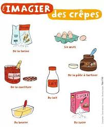 Imagier Des Crepes Activite Chandeleur Recettes Bretonnes Fete Francaise