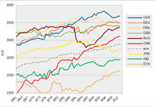 food security wikipedia