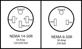 As a wire gets thicker it can carry more electricity (amps). 4 Prong 250 Volt Connections Vs 3 Prong 250 Volt Connections Ac Connectors
