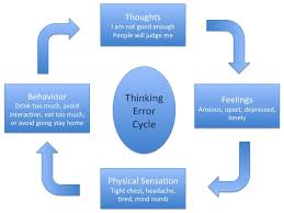 cognitive distortions and thinking errors how can cbt help