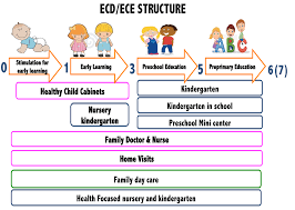 Https Www Unicef Org Evaldatabase Files Cif Unicef Kaz Ecd Ece Evaluation Final Pdf