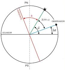Maybe you would like to learn more about one of these? La Latitud Escuela Nautica De Catalunya