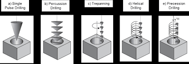 Mannion drilling & watsons driling borehole drilling. Https Www Wlt De Lim Proceedings2017 Data Pdf Contribution82 Final Pdf