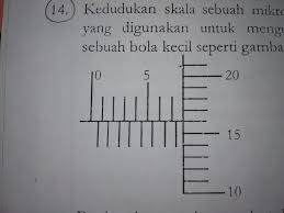 Cara membaca hasil pengukuran mikrometer sekrup sebagai berikut. Hitunglah Hasil Pengukuran Mikrometer Sekrup Berikut Brainly Co Id