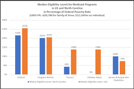 Medicaid Expansion Learning From History