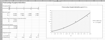 Simple interpolation functions for c++. Http Www Krucker Ch Skripten Uebungen Iamskript Iamkap3 Pdf