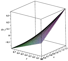 Dubovsky’s Class of Mathematical Models for Describing Economic  Cycles with Heredity Effects