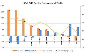 chart explains huge trading shift in the stock market right