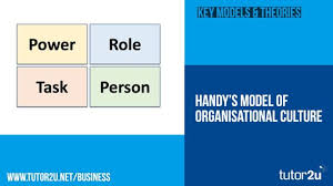 Handys Model Of Organisational Culture Business Tutor2u