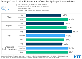 They were detected on routine testing that generally doesn't happen in many other populations. New Analysis Indicates U S County Vaccination Rates Do Not Correspond To Covid 19 Impact Thus Far Kff