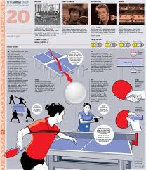 That talk of olympic boxing minded of this from seoul. 240 Table Tennis Ideas Table Tennis Ping Pong Tennis