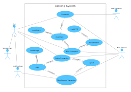 For example, for modeling a banking application, a customer entity represents an actor in. Uml Diagrams With Conceptdraw Pro Uml Tool Uml Diagram Examples Uml Diagram Ø§Ø¬Ø²Ø§ÛŒ Ù†Ù…ÙˆØ¯Ø§Ø± Use Case