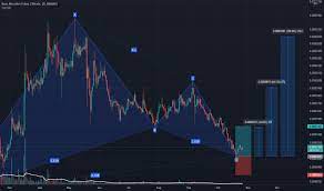 Batbtc Charts And Quotes Tradingview
