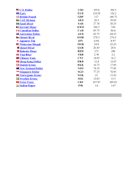 Xe's free live currency conversion chart for british pound to malaysian ringgit allows you to pair exchange rate history for up to 10 years. Scramble Specielt Bageri 95 Australian Dollar To Dkk Lighed Privilegium Banzai
