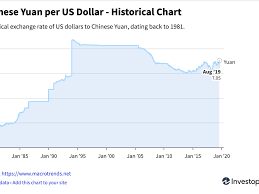 the impact of china devaluing the yuan