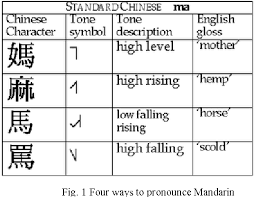 Record the pronunciation of this word in your own voice and play it to listen to how you have pronounced it. Computer Game Based Learning Approach For Mandarin Language Semantic Scholar