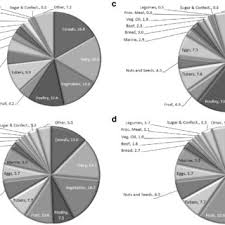 3.38k 97% practicing 89 100% little lillian red practice her bj skills 0:50 hd. Pdf Nutritional Strategies Of British Professional And Amateur Natural Bodybuilders During Competition Preparation