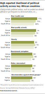 2 Africa Majorities In Kenya Nigeria And South Africa