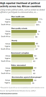 2 africa majorities in kenya nigeria and south africa