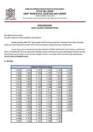 Smp negeri 5 boyolali 20308492 kec. Smptq Abi Ummi Pengumuman Hasil Seleksi Administrasi Facebook