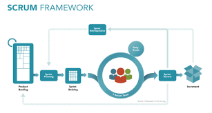 Mô hình phát triển phần mềm Scrum - IT CONSULTING