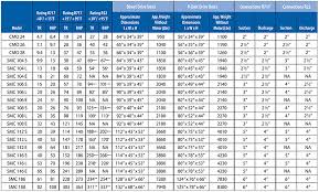 Applications Dimensions Nominal Ratings For Reciprocating