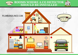 Learn how to help keep your home and family safe from co. Carbon Monoxide Detector Placement