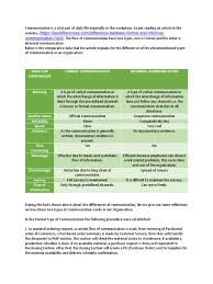 Informal conversations need not necessarily have boundaries of time, place or. Formal Informal Communication Communication Business