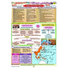 Peta Minda Visual Sejarah Malaysia Dan Asia Tenggara 1800 2000 Stpm Penggal 3 Shopee Malaysia