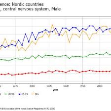 49/ din 30 iunie privind unele măsuri în vederea accelerării implementării proiectelor de infrastructură de transport de interes național, pentru modificarea și completarea ordonanței de urgență a guvernului nr. Pdf Health Effects Of Exposure To Emf