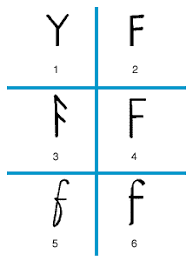 When referring to the units volts, amps, and ohms, we use the symbols v, a, and ω, as explained above. F History Etymology Pronunciation Britannica