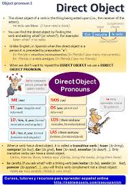 Direct And Indirect Object Pronouns In Spanish Learn Spanish Online Learn Spanish Online Spanish Grammar Spanish Language
