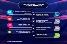 Sangat sulit untuk menerka siapa yang akan menyabet trofi piala fa musim ini sehingga hasil akhir tergantung pada pertandingan ini. Mfl Release Calendar For 2019 2020 Liga Malaysia 2019 Starts On 1st February Sarawakcrocs Com