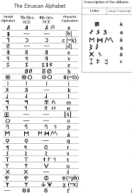 'seventh letter in the greek alphabet' is the definition. Etruscan Language Etruscan Language Ancient Writing Writing Systems